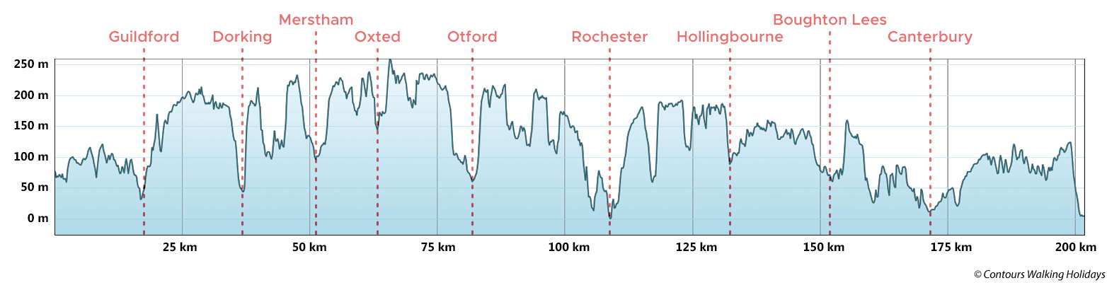 North Downs Way via Canterbury Route Profile